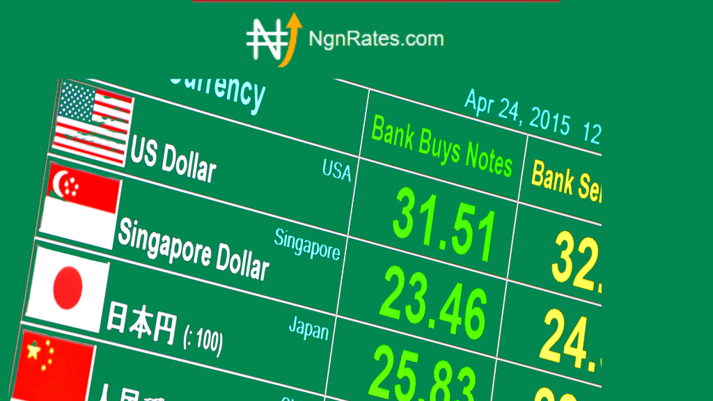 NgnRates Review 💹: Track Naira Exchange Rate (TODAY) Dollar to Naira